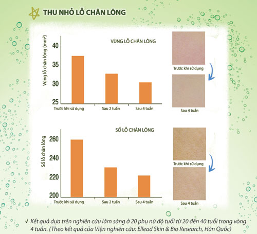 Hoạt chất se khít lỗ chân lông Laricyl LS